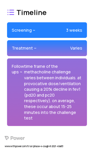 Control 2023 Treatment Timeline for Medical Study. Trial Name: NCT03105843 — Phase 4