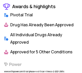 Critical Illness Clinical Trial 2023: Midodrine Highlights & Side Effects. Trial Name: NCT04489589 — Phase 4