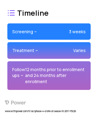 5-ASA Withdrawal 2023 Treatment Timeline for Medical Study. Trial Name: NCT03261206 — Phase 4