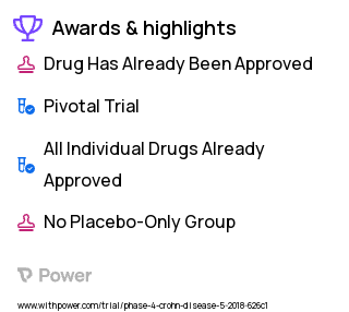 Crohn's Disease Clinical Trial 2023: Vedolizumab Highlights & Side Effects. Trial Name: NCT03142321 — Phase 4