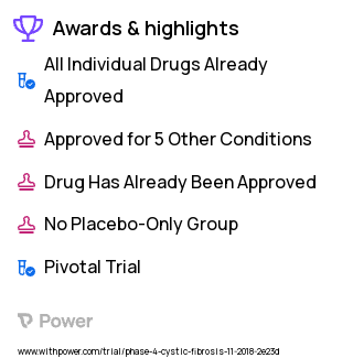 Cystic Fibrosis Clinical Trial 2023: Ivacaftor Highlights & Side Effects. Trial Name: NCT03624101 — Phase 4