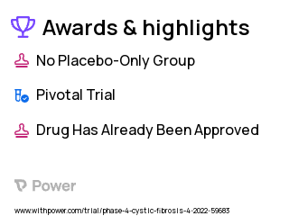 Cystic Fibrosis Clinical Trial 2023: 129Xe Highlights & Side Effects. Trial Name: NCT05517655 — Phase 4