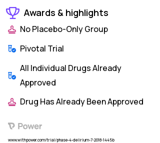 Postoperative Cognitive Dysfunction Clinical Trial 2023: Dexmedetomidine Highlights & Side Effects. Trial Name: NCT03480061 — Phase 4