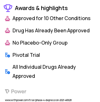 Suicidal Thoughts Clinical Trial 2023: Ketamine hydrochloride injection Highlights & Side Effects. Trial Name: NCT04640636 — Phase 4