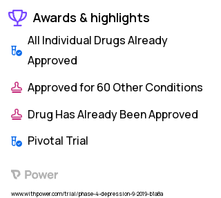 Hydrocortisone Clinical Trial 2023: Hydrocortisone Highlights & Side Effects. Trial Name: NCT03896659 — Phase 4