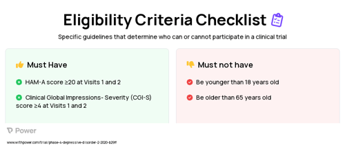 Duloxetine (Selective Serotonin and Norepinephrine Reuptake Inhibitor) Clinical Trial Eligibility Overview. Trial Name: NCT04245748 — Phase 4