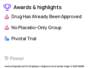 Major Depressive Disorder Clinical Trial 2023: Esketamine Highlights & Side Effects. Trial Name: NCT05554627 — Phase 4