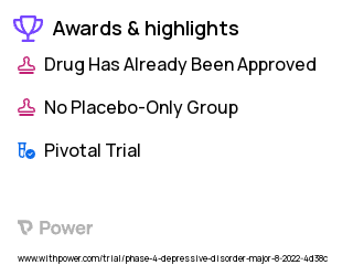 Depression Clinical Trial 2023: Bupropion Highlights & Side Effects. Trial Name: NCT05537584 — Phase 4