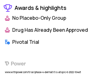 Atopic Dermatitis Clinical Trial 2023: Dupilumab Highlights & Side Effects. Trial Name: NCT05436535 — Phase 4