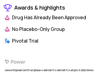 Atopic Dermatitis Clinical Trial 2023: Bodewell Calming Cream Highlights & Side Effects. Trial Name: NCT05566262 — Phase 4