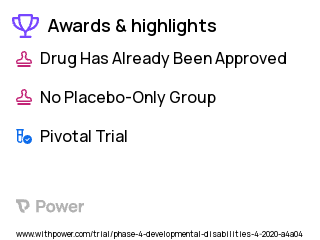 Bronchopulmonary Dysplasia Clinical Trial 2023: 129Xe Highlights & Side Effects. Trial Name: NCT04995562 — Phase 4