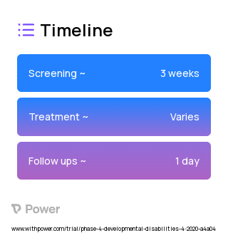 129Xe (Gas) 2023 Treatment Timeline for Medical Study. Trial Name: NCT04995562 — Phase 4