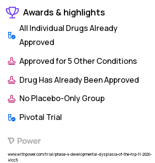 Postoperative Pain Clinical Trial 2023: Ropivacaine Highlights & Side Effects. Trial Name: NCT04481451 — Phase 4