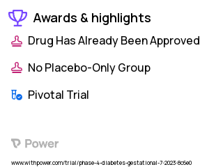 Pregnancies Clinical Trial 2023: Patient-led Insulin Highlights & Side Effects. Trial Name: NCT05922033 — Phase 4