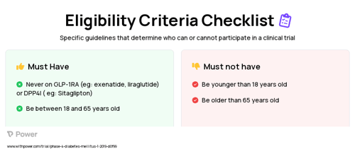 Exercise Clinical Trial Eligibility Overview. Trial Name: NCT03883412 — Phase 4