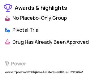 Type 2 Diabetes Clinical Trial 2023: Tirzepatide Highlights & Side Effects. Trial Name: NCT05564039 — Phase 4
