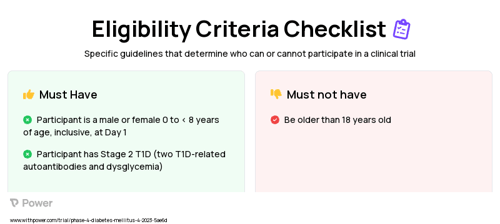 Teplizumab (Monoclonal Antibodies) Clinical Trial Eligibility Overview. Trial Name: NCT05757713 — Phase 4