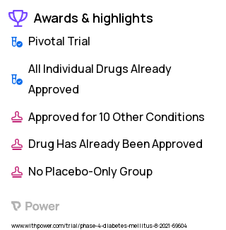 Type 2 Diabetes Clinical Trial 2023: Oral Glucose-Lowering Medications (Commercially Available) Highlights & Side Effects. Trial Name: NCT05035082 — Phase 4