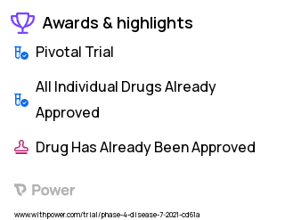 Tobacco Use Disorder Clinical Trial 2023: N-Acetyl cysteine Highlights & Side Effects. Trial Name: NCT04627922 — Phase 4