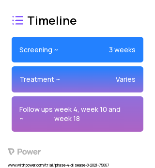 Clozapine (Atypical Antipsychotic) 2023 Treatment Timeline for Medical Study. Trial Name: NCT04580134 — Phase 4