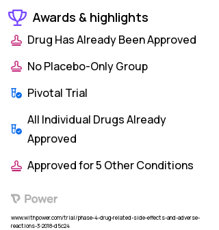 Neurotoxicity Clinical Trial 2023: Envarsus Highlights & Side Effects. Trial Name: NCT03461445 — Phase 4