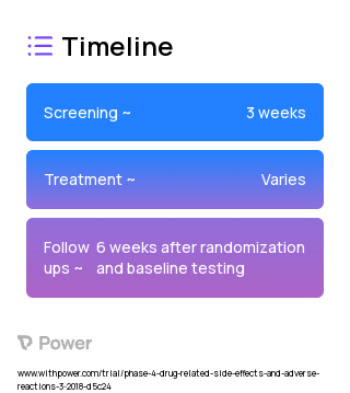 Envarsus (Calcineurin Inhibitor) 2023 Treatment Timeline for Medical Study. Trial Name: NCT03461445 — Phase 4