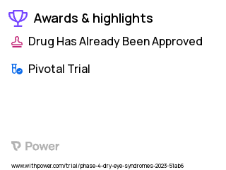 Dry Eye Syndrome Clinical Trial 2023: CVS Health Lubricant Eye Drop (PG 0.6%) Highlights & Side Effects. Trial Name: NCT05705518 — Phase 4