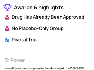 Ehlers-Danlos Syndrome Clinical Trial 2023: Bupivacaine Injection 0.5% Highlights & Side Effects. Trial Name: NCT05603741 — Phase 4