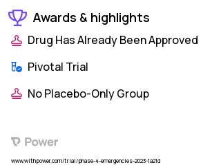 Birth Control Clinical Trial 2023: Ulipristal acetate Highlights & Side Effects. Trial Name: NCT05674513 — Phase 4