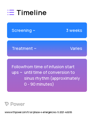 Procainamide (Antiarrhythmic Agent) 2023 Treatment Timeline for Medical Study. Trial Name: NCT04485195 — Phase 4