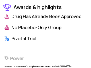 Endometriosis Clinical Trial 2023: Atorvastatin Highlights & Side Effects. Trial Name: NCT05331053 — Phase 4