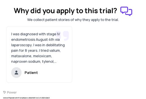 Endometriosis Patient Testimony for trial: Trial Name: NCT04554693 — Phase 4