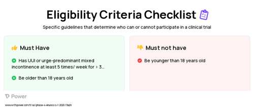 Trospium (Muscarinic Antagonist) Clinical Trial Eligibility Overview. Trial Name: NCT04227184 — Phase 4