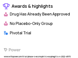 Eosinophilic Esophagitis Clinical Trial 2023: Dupilumab Highlights & Side Effects. Trial Name: NCT05247866 — Phase 4