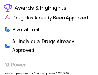 Epilepsy Clinical Trial 2023: Perampanel Highlights & Side Effects. Trial Name: NCT04417907 — Phase 4