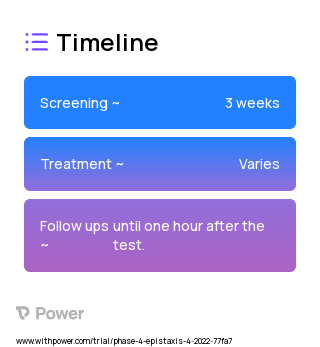 NOVAPAK Nasal Packing (Other) 2023 Treatment Timeline for Medical Study. Trial Name: NCT05343650 — Phase 4