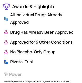 Achalasia Clinical Trial 2023: Esophageal muscle biopsy Highlights & Side Effects. Trial Name: NCT04641702 — Phase 4