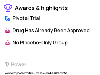 Renal Disease Clinical Trial 2023: Canagliflozin Highlights & Side Effects. Trial Name: NCT05309785 — Phase 4