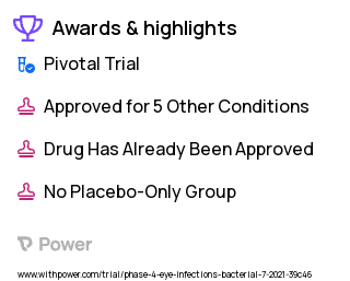 Bacterial Eye Infections Clinical Trial 2023: Avenova Highlights & Side Effects. Trial Name: NCT04981860 — Phase 4
