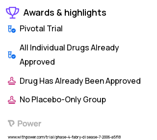 Fabry Disease Clinical Trial 2023: Agalsidase Beta Highlights & Side Effects. Trial Name: NCT00230607 — Phase 4