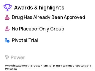 Pulmonary Arterial Hypertension Clinical Trial 2023: Oral Treprostinil Highlights & Side Effects. Trial Name: NCT05203510 — Phase 4