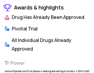 Failure to Thrive Clinical Trial 2023: iKanEat Behavioral Intervention Highlights & Side Effects. Trial Name: NCT03815019 — Phase 4