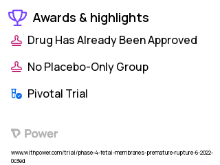 Premature Birth Clinical Trial 2023: Amoxicillin Highlights & Side Effects. Trial Name: NCT05345457 — Phase 4