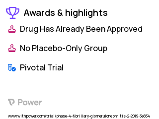 Fibrillary Glomerulonephritis Clinical Trial 2023: Acthar Gel Highlights & Side Effects. Trial Name: NCT05546047 — Phase 4