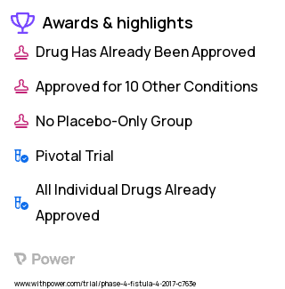 Hypospadias Clinical Trial 2023: Bupivacaine Highlights & Side Effects. Trial Name: NCT02861950 — Phase 4