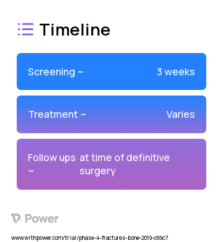 N-acetylcysteine (Antioxidant) 2023 Treatment Timeline for Medical Study. Trial Name: NCT03652753 — Phase 4