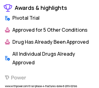 Pain Clinical Trial 2023: Ropivacaine Highlights & Side Effects. Trial Name: NCT03796572 — Phase 4