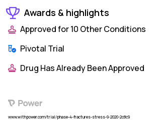 Fracture Healing Clinical Trial 2023: Forteo Injectable Product Highlights & Side Effects. Trial Name: NCT04533984 — Phase 4