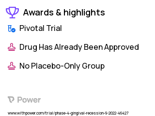 Gingival Recession Clinical Trial 2023: AlloDerm RTM Highlights & Side Effects. Trial Name: NCT05565079 — Phase 4