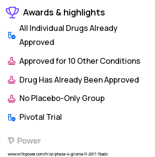 Melanoma Clinical Trial 2023: Dabrafenib Highlights & Side Effects. Trial Name: NCT03340506 — Phase 4